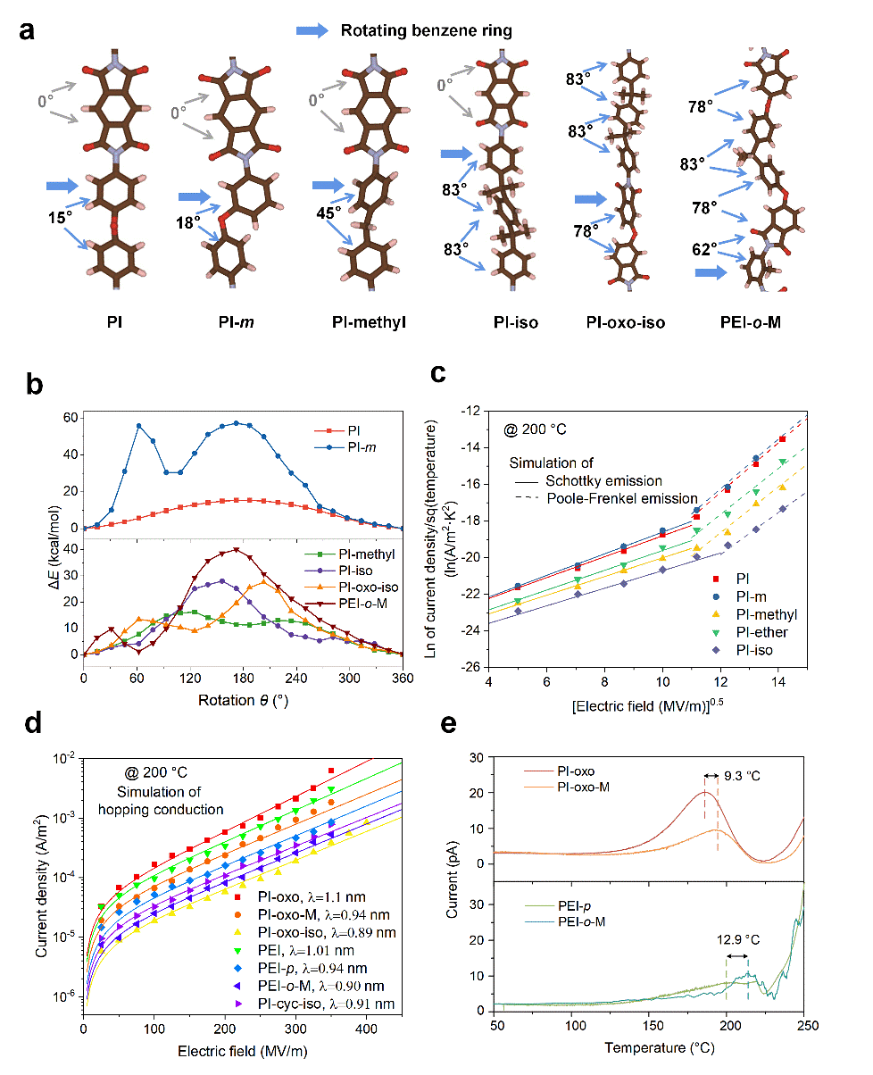 20220427-电机系李琦课题组报道250℃极耐温电容储能薄膜材料-无-共轭平面间的二面角及材料的电导机制.png