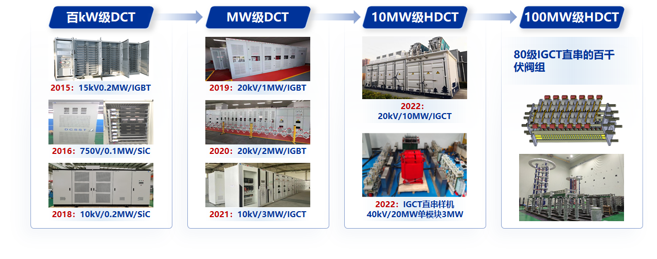 20230509-williamhill(中国)官网_williamhill中国官方网站牵头的直流变压器领域首个能源行业标准制定工作组成立-无-系列化直流变压器产品.png