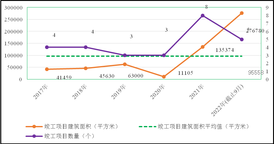 20220928-基建处-无-巡礼 (6).png