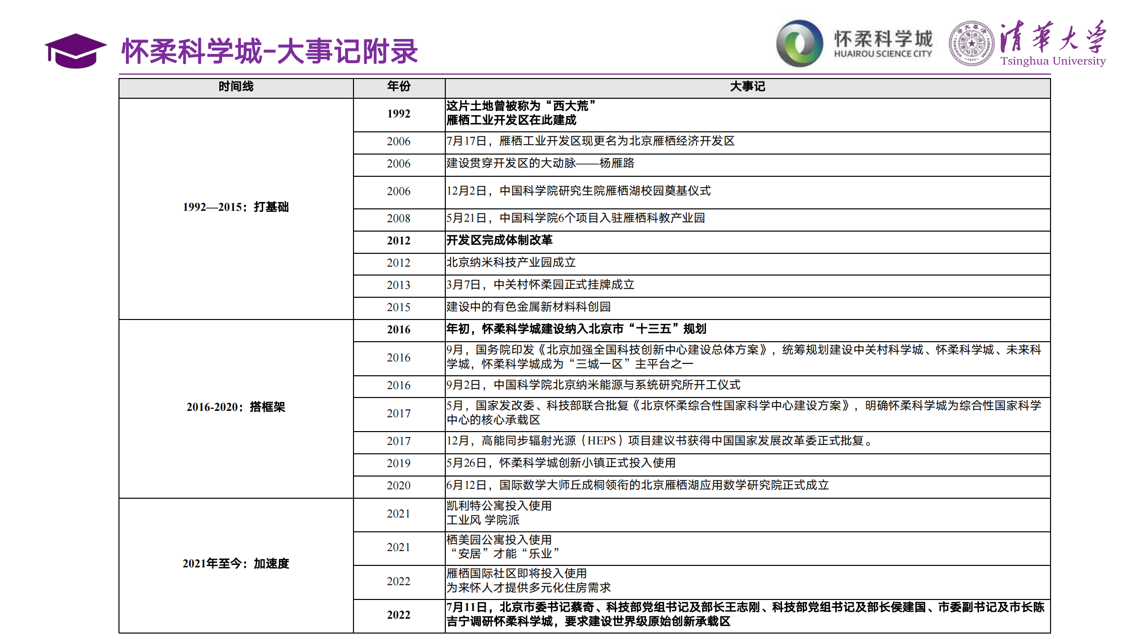 20220923-《在科学家精神的指引下，书写更有高度、更有作为的人生》-学生-实践团完成的地方志整合节选.png