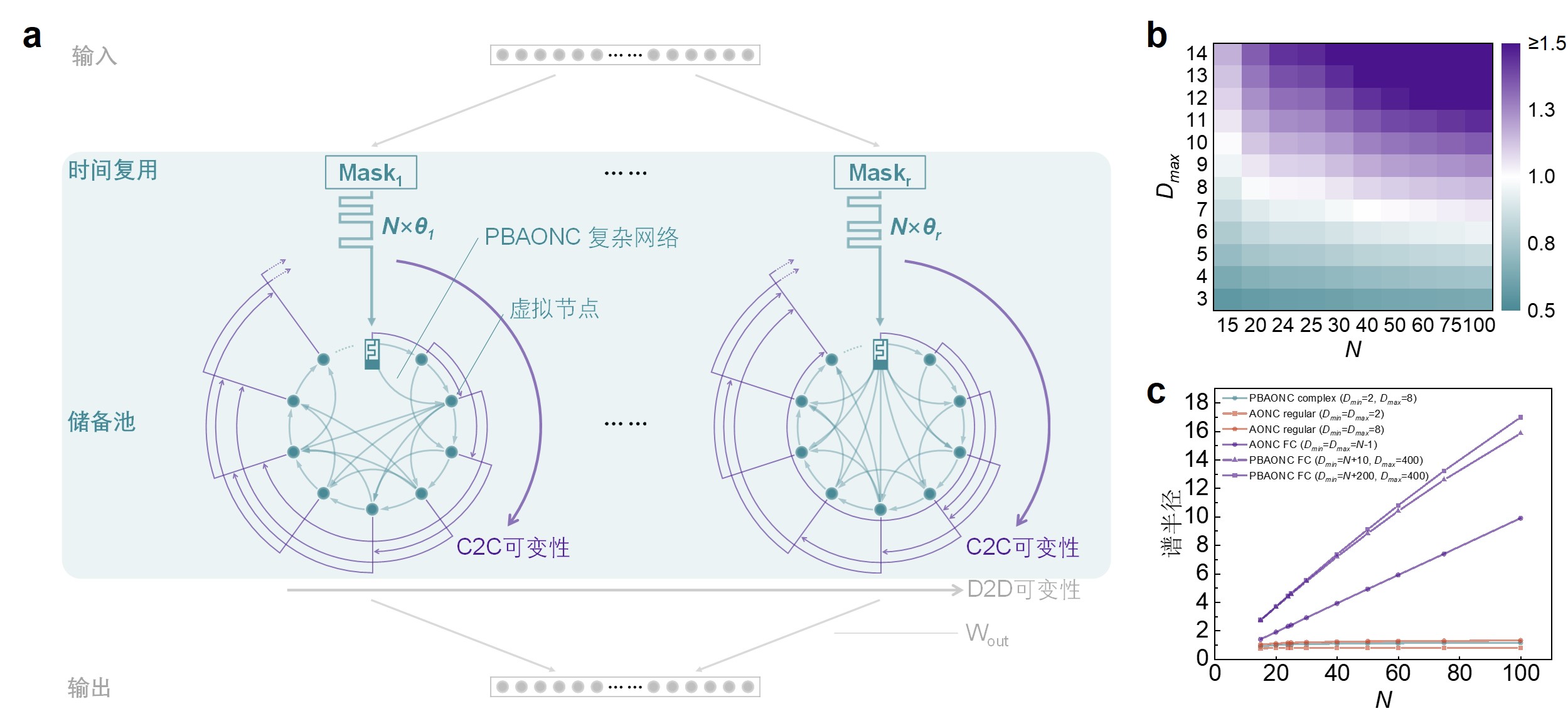 20231008-基于忆阻器的PBAONC复杂网络储备池计算-郭云鹏-精密仪器系类脑计算团队报道.jpg