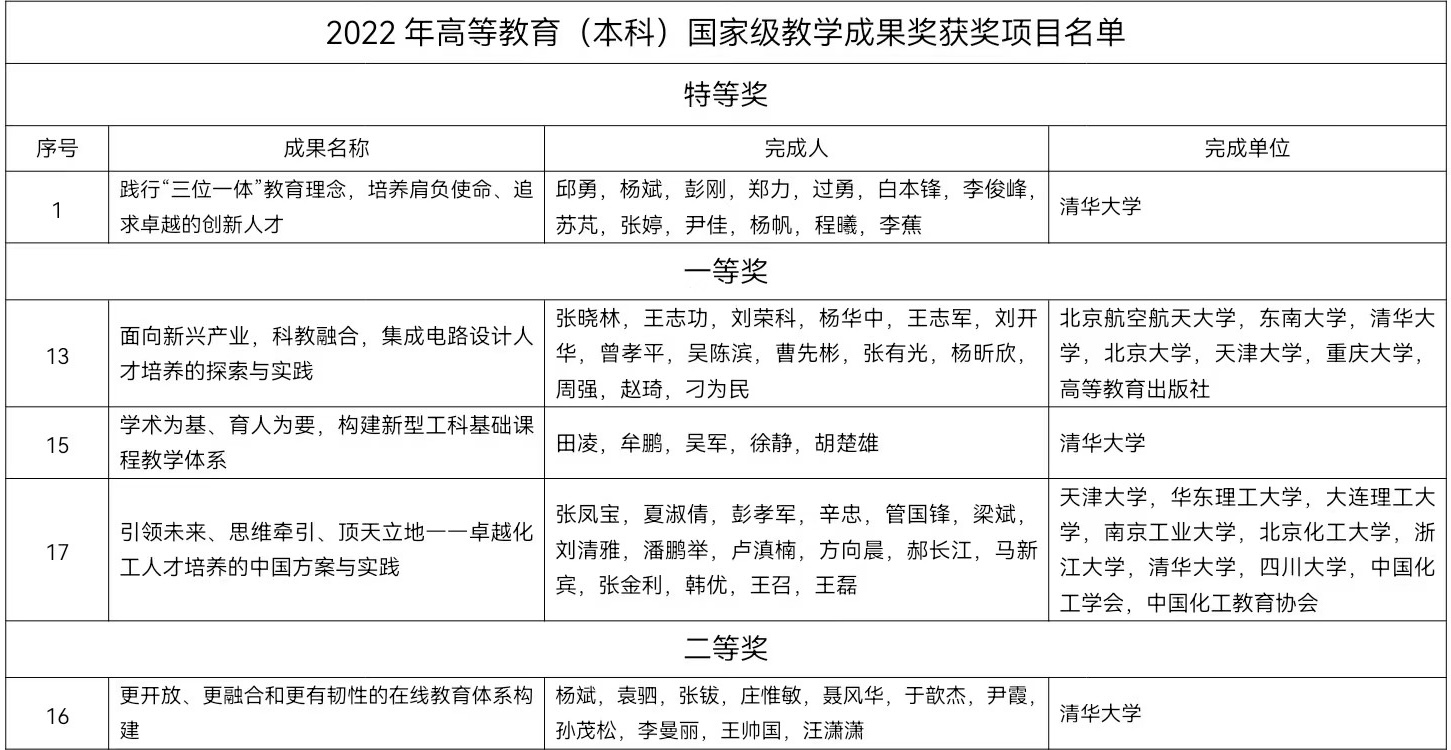 20230724-教学成果-1-名单.jpg